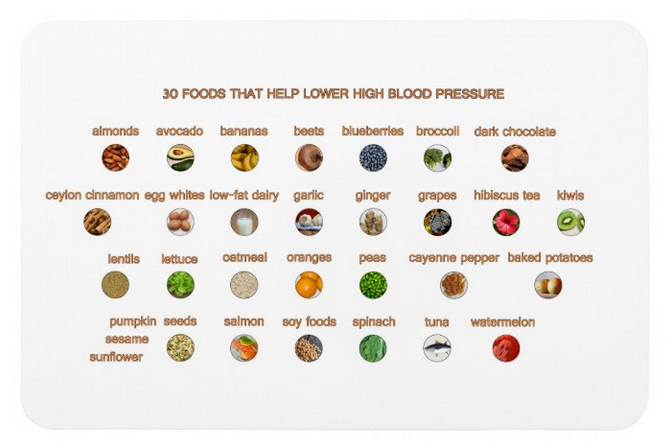 A magnet with 30 foods that help fight high blood pressure, including avocado, blueberries, broccoli, garlic, ginger, peas, watermelon, etc.