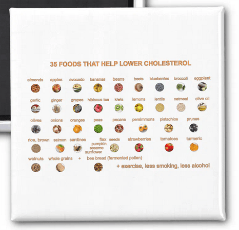 35 Foods that help lower cholesterol, graphic inspired by Chef Alain Braux's book How to lower your cholesterol with French gourmet food. The list includes almonds, apples, avocado, blueberries,  broccoli, garlic, ginger, lentils, olive oil, onions, oranges, peas, persimmons, pistachios, prunes, salmon, strawberries, turmeric, walnuts, and many others