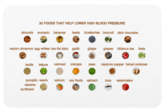 30 Foods that may help reduce stage 1 hypertension, including almonds, avocado, beets, blueberries, broccoli, ginger, grapes, hibiscus tea, kiwis, lentils, peas, salmon, soy foods, spinach, tuna. watermelon, and others